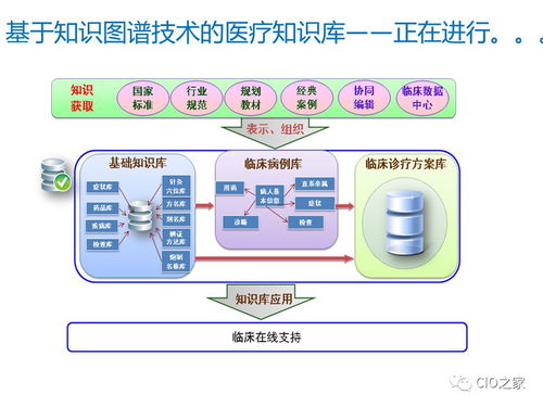 知识图谱 信息检索的智能革命与垂直领域的专业工具